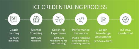 icf coaching credential paths.